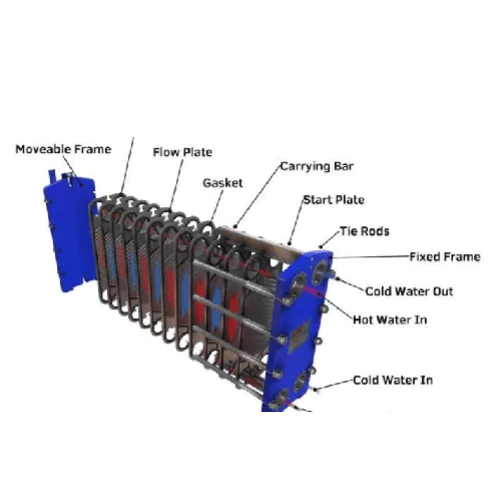 plate-heat-exchanger-spares-parts